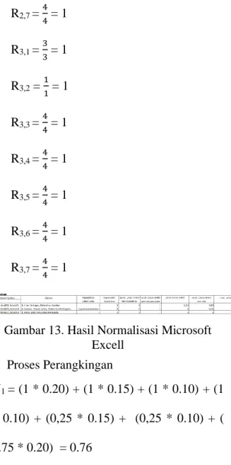 Gambar 13. Hasil Normalisasi Microsoft  Excell  •  Proses Perangkingan  V 1  = (1 * 0.20) + (1 * 0.15) + (1 * 0.10) + (1  *  0.10)  +  (0,25  *  0.15)  +    (0,25  *  0.10)  +  (  0.75 * 0.20)  = 0.76  V 2  = (0,66666666666667 * 0.20) + (1 * 0.15)  + (1 * 