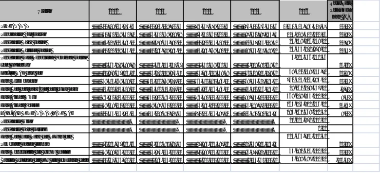 Tabel 5.1 Rata-rata Pertumbuhan Realisasi Pendapatan Daerah  Tahun 2012 s/d Tahun 2016 Kabupaten Bangli 