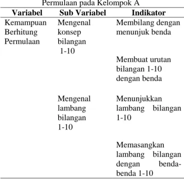 Tabel 1. Kisi-kisi Instrumen Kemampuan Berhitung Permulaan pada Kelompok A