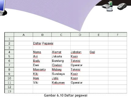 Gambar 6.10 Daftar pegawai