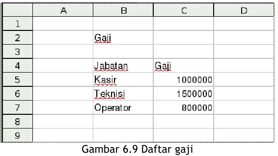 Gambar 6.9 Daftar gaji