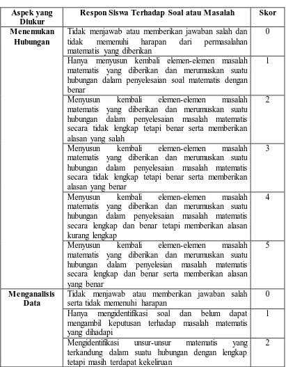 Tabel 3.13 Pedoman Penskoran Respon Siswa Pada 
