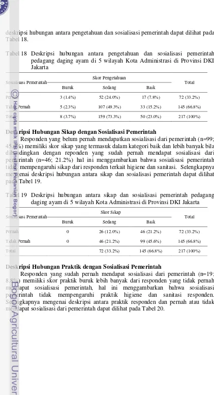 Tabel 18.  