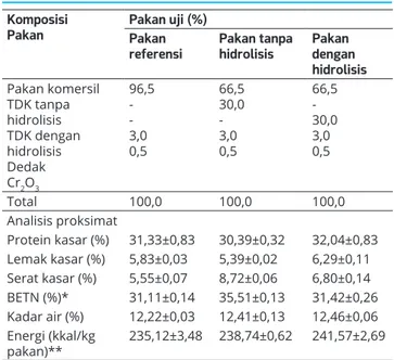 Tabel 1. Formulasi dan hasil analisis proksimat pakan  penelitian.