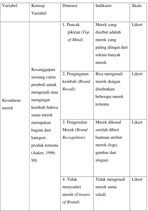Tabel 3.4 Variabel Kesadaran merek  Variabel  Konsep 