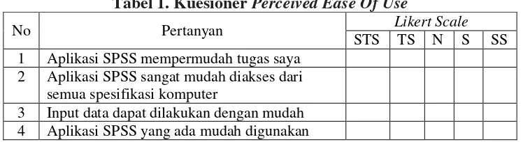 Tabel 1. Kuesioner Perceived Ease Of Use 