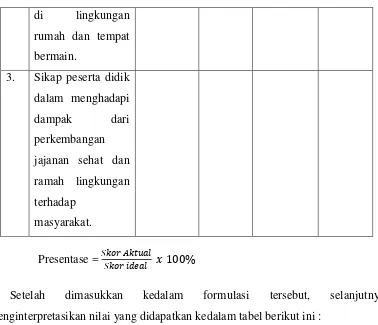 Tabel 3.6 Interpretasi Kriteria Komponen Sikap Kepedulian Sosial 