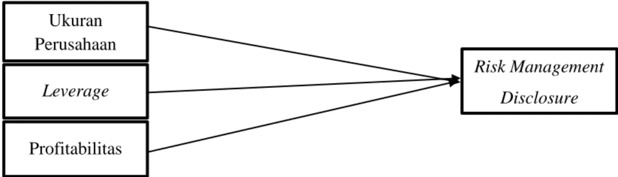 Gambar 1. Kerangka Penelitian   