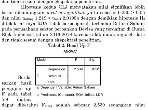 Tabel 1. Hasil Uji t (Parsial) 