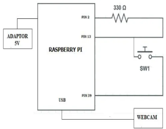 Gambar 3.  Skema Rangkaian GPIO Raspberry Pi. 