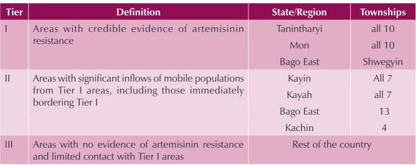 Figure 4: Zonation according to ACT efficacy studies, Myanmar 2011