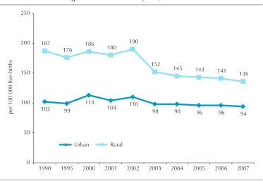 Figure 3: Infant mortality rate, 1990–2007