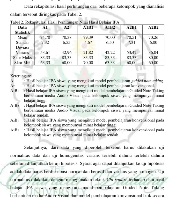 Tabel 2. Rekapitulasi Hasil Perhitungan Nilai Hasil Belajar IPA Data 