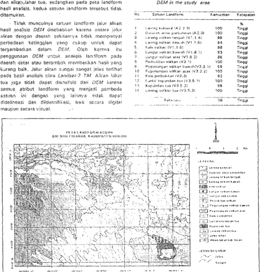 Table J, Evaluation of landform mop derived from 