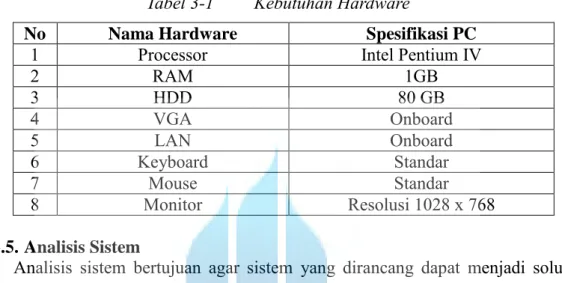 Tabel 3-1   Kebutuhan Hardware 