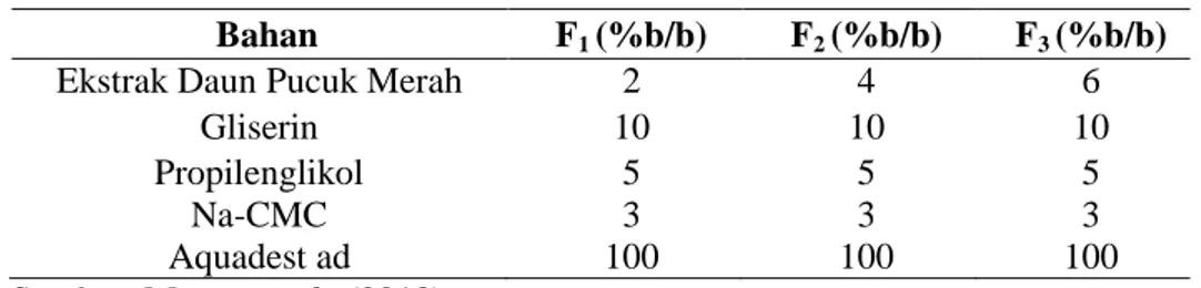 Tabel 1. Formula Gel 