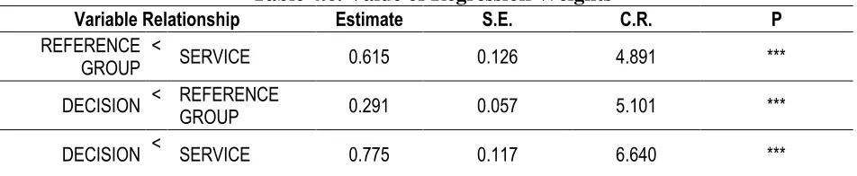 Table 4.5. Fit Model 