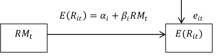 Figure 2. Cumulative Return Actual Dividend Omission Announcement 