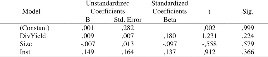 Table 4. Regression Coefficient CAR = f (Company Characteristics) at Dividend Omission      Announcement 