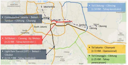 Gambar 1.2 Perkembangan Transportasi Jakarta - Bekasi 