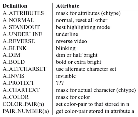 Table 8.4: Ncurses - attributes