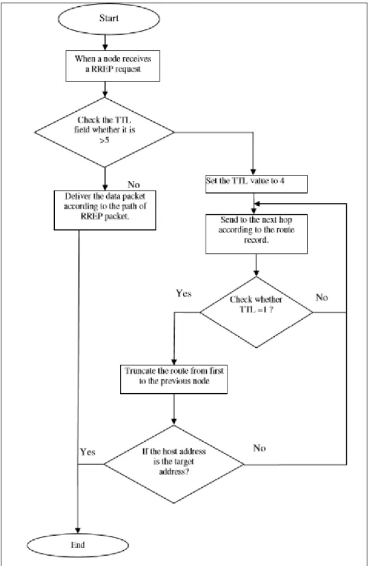 Gambar 2.1 Flowchart proses pengurangan packet header length pada 