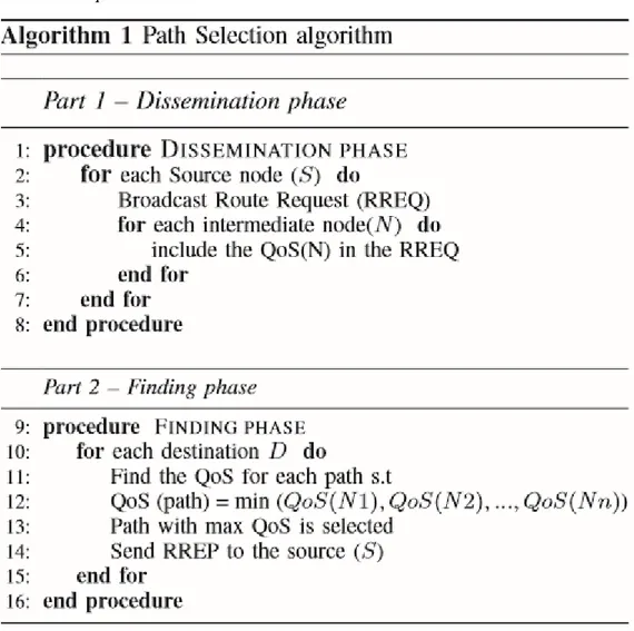 Gambar 2.2 Proses pemilihan rute pada Q-DSR 