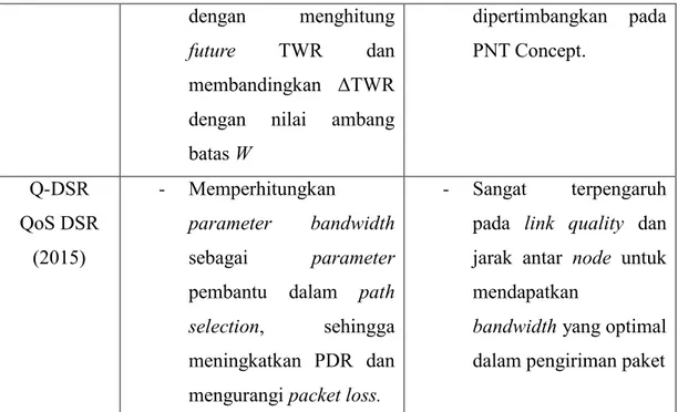 Tabel 3.2 Perbandingan PNT concept dengan metode yang diajukan   