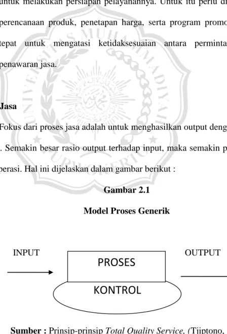 Gambar 2.1  Model Proses Generik 