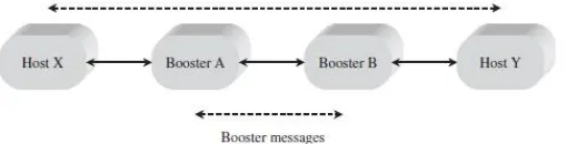 Figure 9. Two-element booster. 