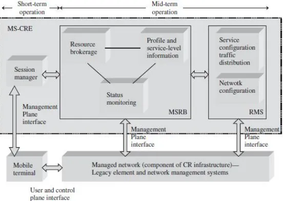 Figure 6. Architecture of the MS-CRE. 