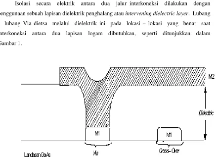 Gambar 1.   