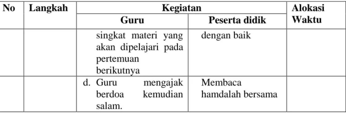 Tabel 4.5 Daftar Pembagian Kelompok 