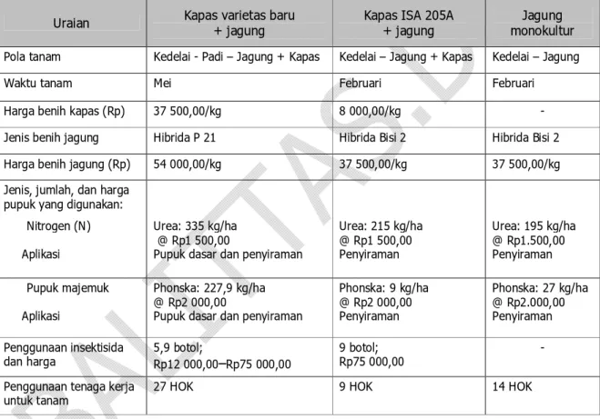 Analisis Kelayakan Usaha Tani Dan Persepsi Petani Terhadap Penggunaan ...