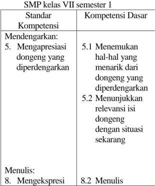 Tabel 4.3 SK KD cerita rakyat pada  SMP kelas VII semester 1 