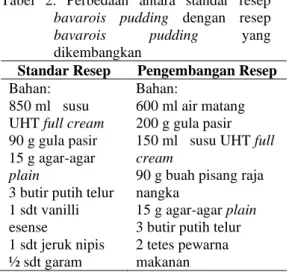 Tabel  2.  Perbedaan  antara  standar  resep  bavarois  pudding  dengan  resep  bavarois  pudding  yang  dikembangkan 
