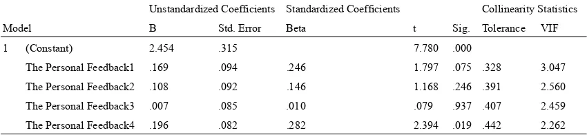 Table 27. The personal feedback regressed against organizational commitment—coefficients 