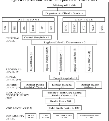 Figure 4. Organizational Structure of Department of Health Services 