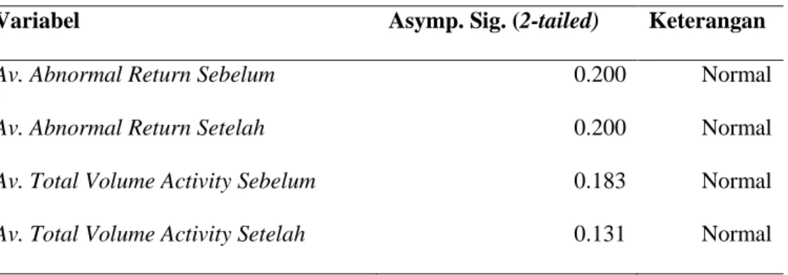 Tabel 1. One Sample Kolmogorov Smirnov Test