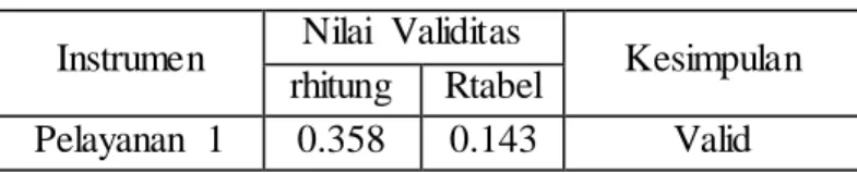 Tabel  1. Validitas  instrument  variabel  Pealayanan  (X)  Instrumen  Nilai  Validitas 