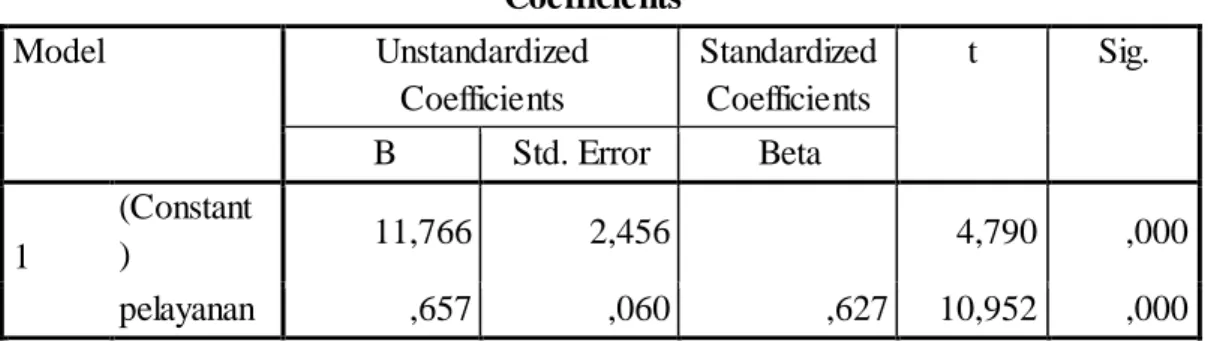 Tabel  5. Hasil  Uji  Koefisien  Determinasi  ( R 2  )  Model Summary  Mode l  R  R Square  Adjusted  R Square  Std
