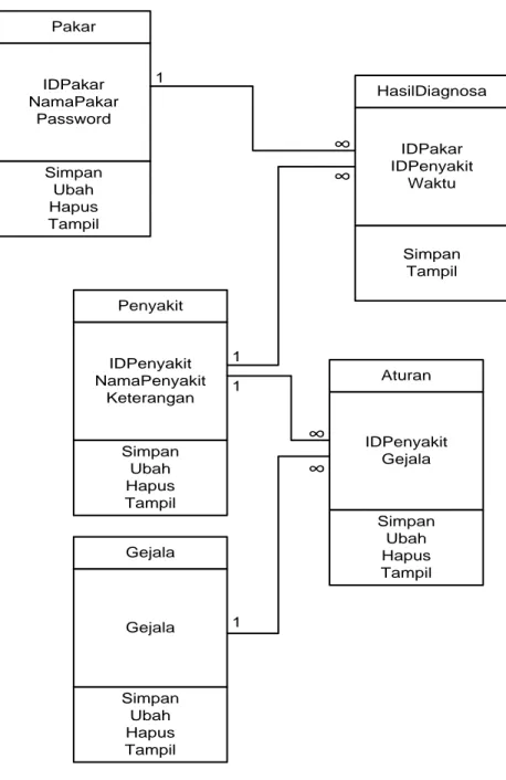 Gambar III.6 Class Diagram Sistem 