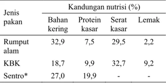 Tabel 1. Kandungan nutrisi hijauan pakan kambing 