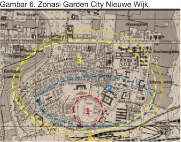 Gambar 6. Zonasi Garden City Nieuwe Wijk