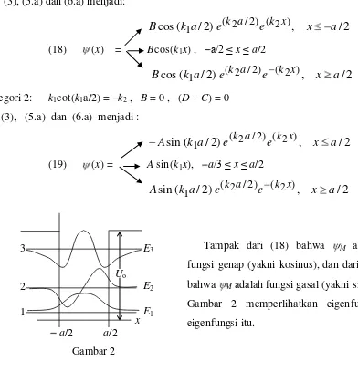 Gambar 2 memperlihatkan eigenfungsi-