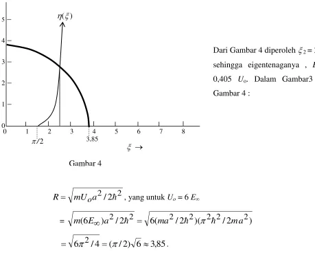 Gambar 4 :   