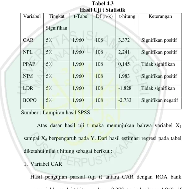Tabel 4.3  Hasil Uji t Statistik  Variabel  Tingkat 