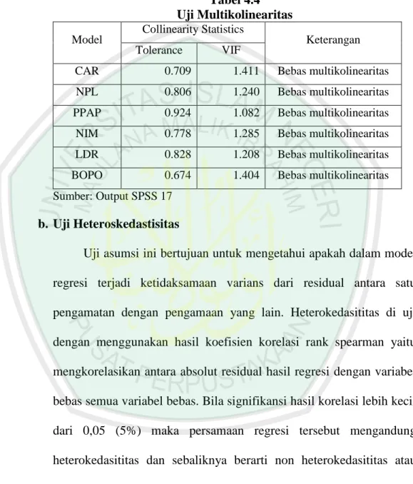 Tabel 4.4  Uji Multikolinearitas 