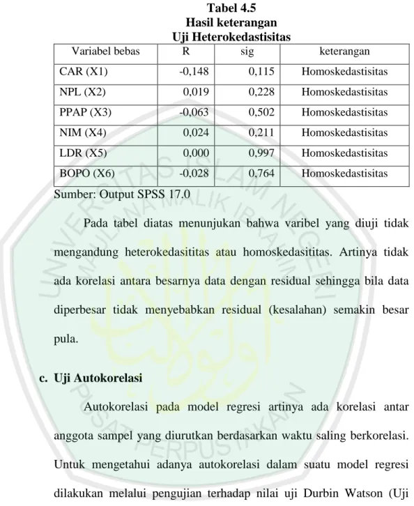 Tabel 4.5  Hasil keterangan   Uji Heterokedastisitas 