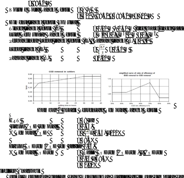 Gambar 2 Grafik Persentase Removal Tangki Septik 